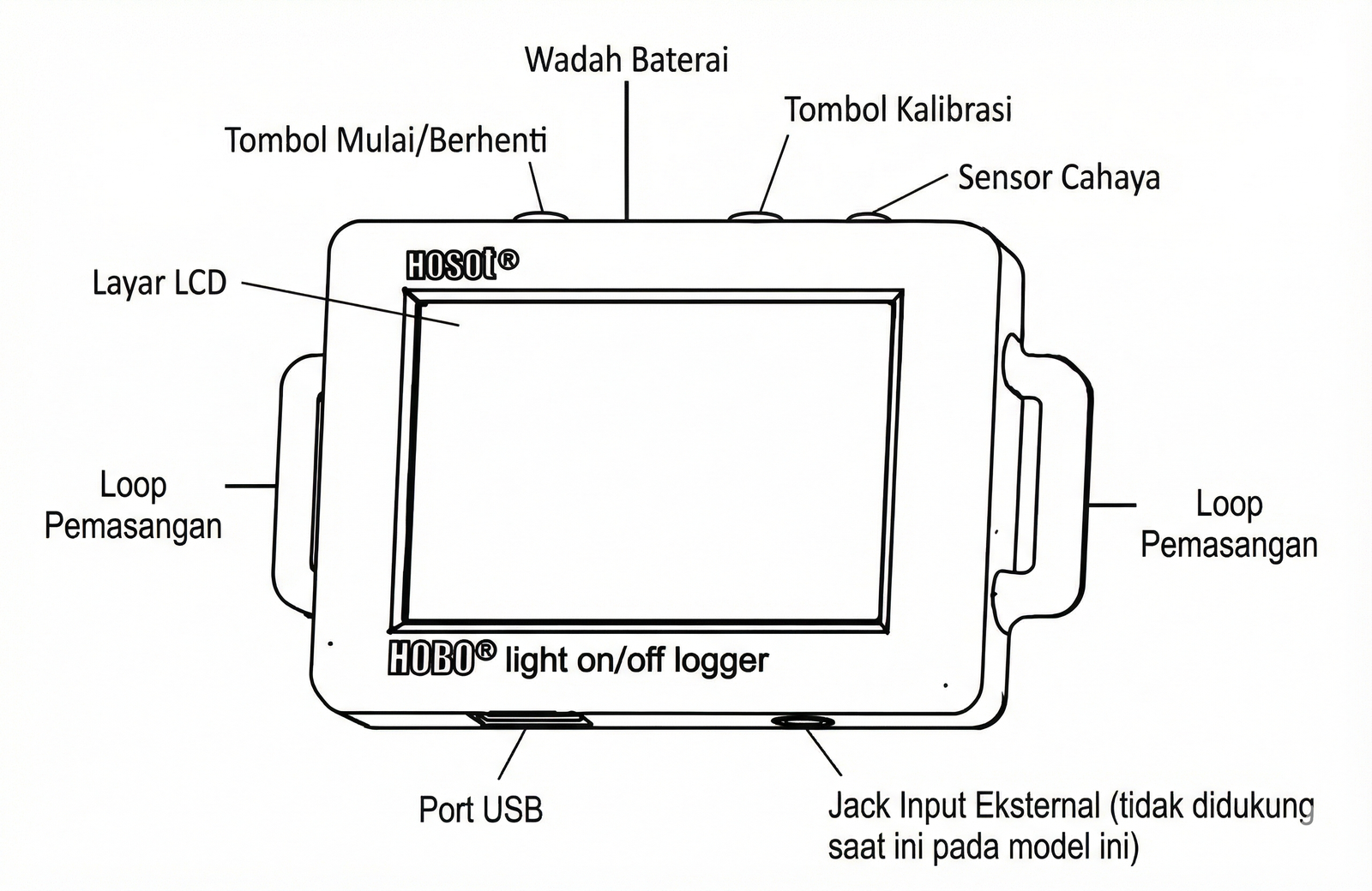 Deskripsi HOBO UX90-002